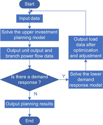 Role of renewable energy and storage in low-carbon power systems